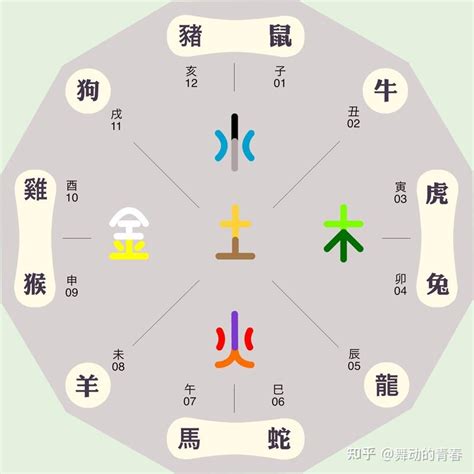 戌 五行